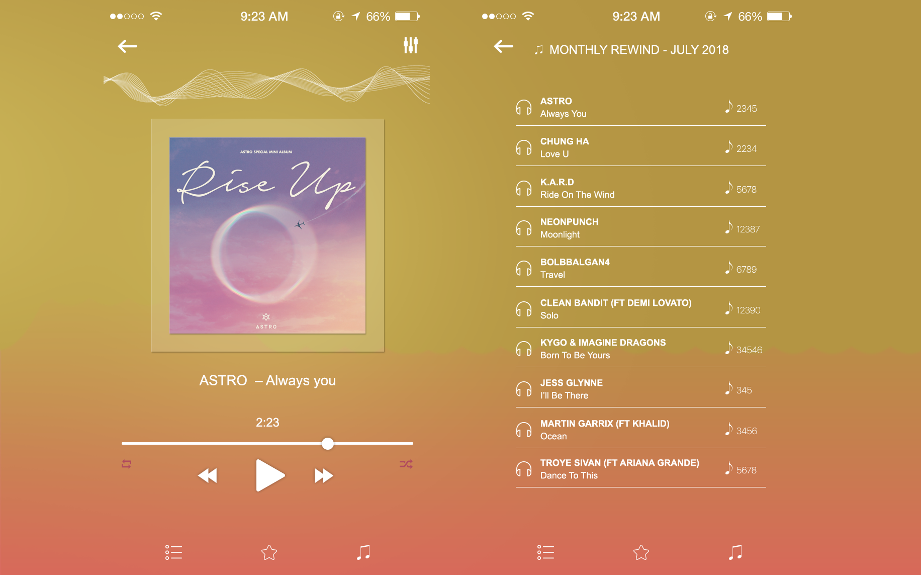 monthlyrewind_july2018